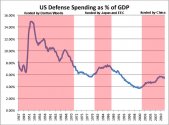 Defense Spending to GDP.jpg