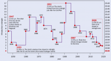 doomsday-clock-figure.png