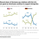 PG_2022.10.17_U.S.-Germany_0-01.png