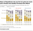 pew_poll_ukraine_republicans.png