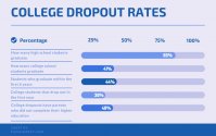 US - uni drop out rates.jpg