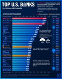 US - banks with unsecureed deposits.jpg