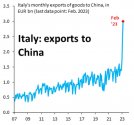 Italian exports to China.jpg