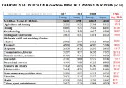 average wage russia.jpg