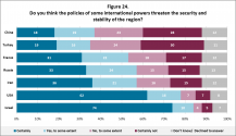 Arab-Opinion-Index-Fig-24.png