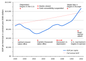 GDP_depression.svg.png