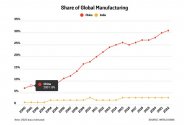 China vs India 1.JPG