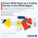 China & MENA.jpg