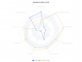 Starship vs SlS2 vs CZ9 (1).png