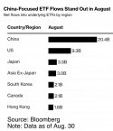 China-focused ETF stands out in August” — Bloomberg.jpg