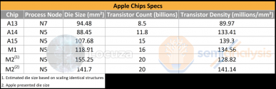 AppleSoc_TransistorComparison.png