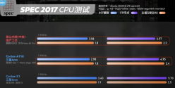 TaishanMediumCore_Comparison_PowerConsumption.png