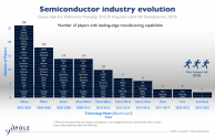 Semiconductor Manufacturers.png