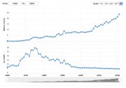 Israel defence GDP.jpg