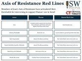 Axis of resistance red lines.jpg