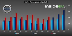 volvo-recharge-sales-september-2023.jpg