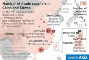 Apple suppliers in China and Taiwan.png