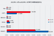 China_Truck_fuelTypes_Sep2023.png