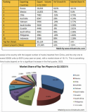 TruckExport_Destinations_Q12023.png