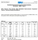 Worldwide-Semiconductor-Equipment-Market-Statistics-.jpg