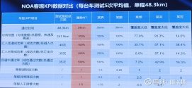 ChongqingNOA_Comparison.jpg