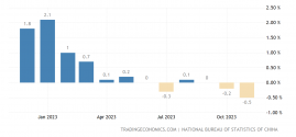 china-inflation-cpi@2x.png