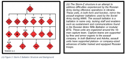 AssaultGroupsfig2-2.png