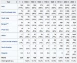 wiki-estimates of historical world population.jpg