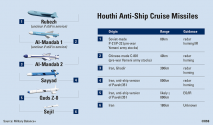 mbblogs_houthi-anti-ship-missiles_886x500px_cruise-002.png