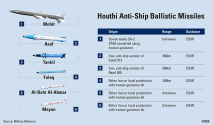 mbblogs_houthi-anti-ship-missiles_886x500_ballistic.png