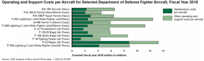 operating cost aircraft us 2018.png