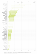 The 50 major metropolitan areas with the highest share of vehicle registrations that were elec...png