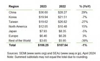 2023 WWSEMS table.jpg