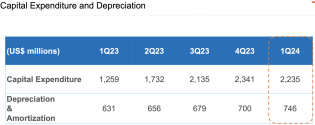 SMIC-CapexDepreciation-2023to2024.png