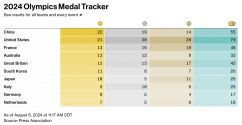 Screen Shot-2024-08-06-Olympics-Medal-Tracker.png