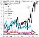 RussiaImportByCountry_2007-2024.jpeg