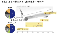 CommercialAirliners-CompositeUsage.png