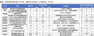 CF_ChineseProducersCapacityExpansion_2023-2025.png