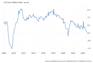 CN_Core_Inflation_Rate(1).png