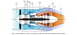 intercooled turbofan.png