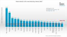 Teaser_Robot_Density.png