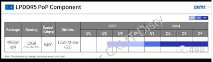 CXMT_LPDDR5_Roadmap.jpg