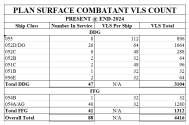 PLAN VLS @ 2024.png