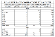 PLAN VLS @ 2030 (END-2024).png