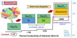 GalliumOxideThermalConductivitySubstrate.png