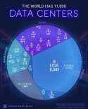 top-25-countries-with-the-most-data-centers-v0-pdy4wzpyg6ie1.jpeg