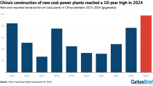 Chinas_construction_of_new_coal-power_plants_reached_a_10-year_high_in_2024.png