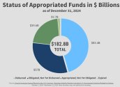 the-us-has-only-given-83-4b-to-ukraine-so-far-v0-kbfzfuc9a7me1.jpg