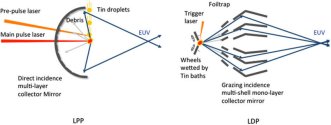 EUV laser process.jpg