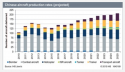 Chine production aéronefs.PNG